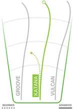 Load image into Gallery viewer, Innova Katana Distance Driver