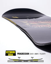 Load image into Gallery viewer, GNU Facts Snowboard 2027
