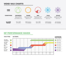 Load image into Gallery viewer, Wend MF Performance Snow Wax 100g
