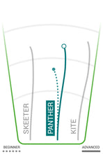 Load image into Gallery viewer, Innova Panther Mid-range
