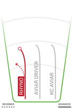 Load image into Gallery viewer, Innova Rhyno Putt &amp; Approach
